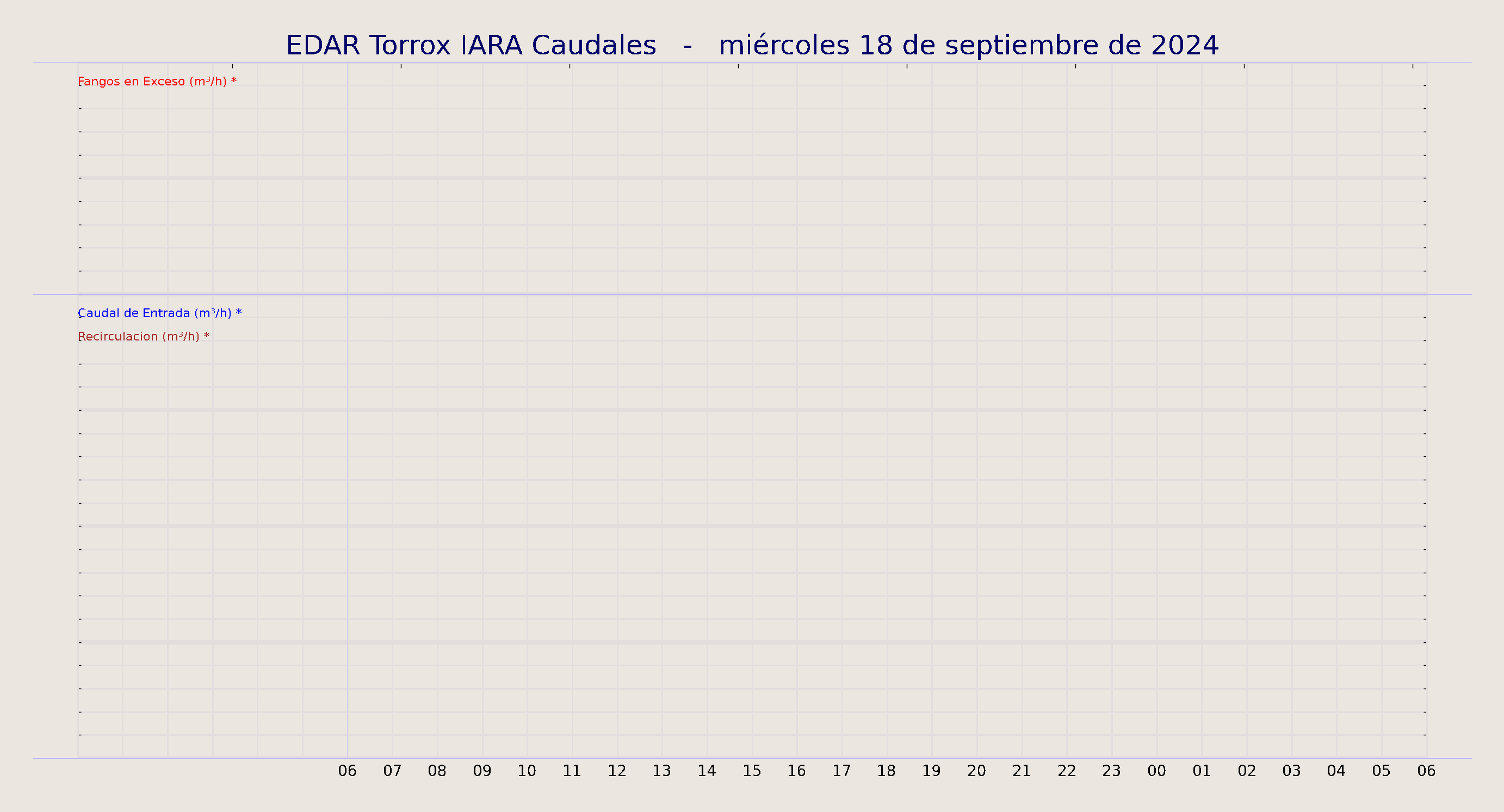 ../../imagenes/vid/2024/EDAR Torrox IARA Caudales/2024-09-18 EDAR Torrox IARA Caudales.png